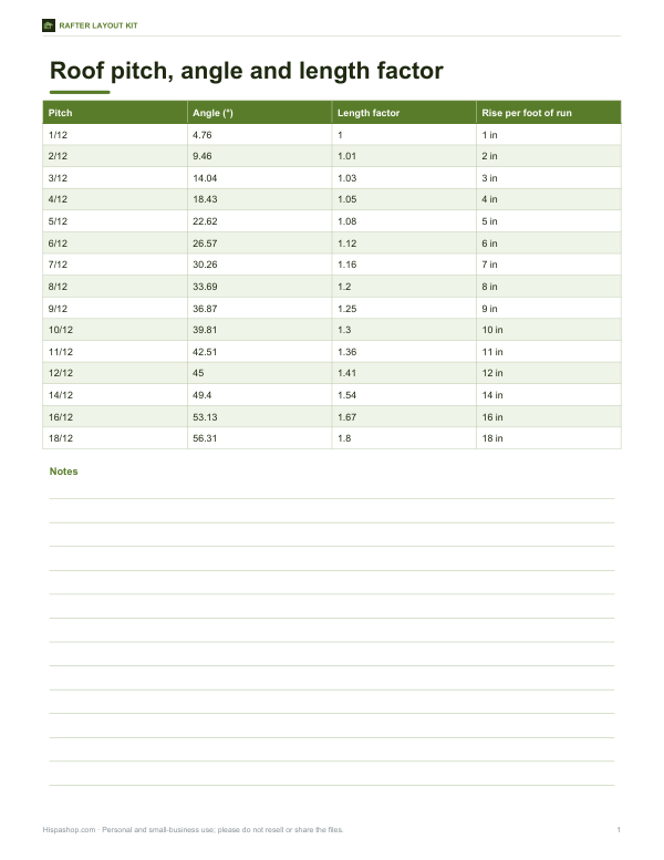 Preview of Printable Roof Pitch Table
